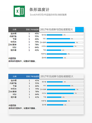 不同服装销售数据条形温度计