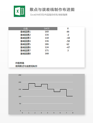 散点与误差线制作布进图数据显示