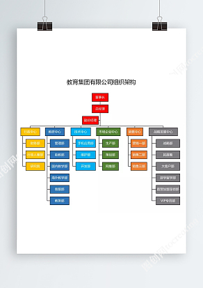 教育集团有限公司组织架构