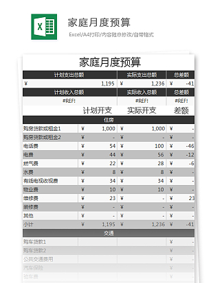 家庭生活月度预算汇总表excle表格模板