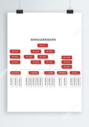 红色股份制企业通用组织架构