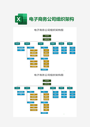 电子商务公司组织架构图