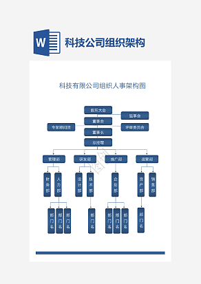 科技有限公司组织人事架构图