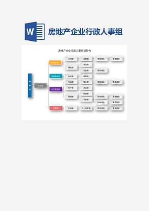 房地产企业行政人事组织架构