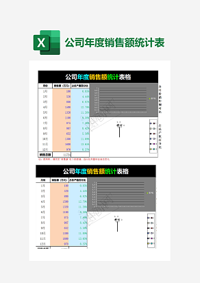 公司年度销售额统计表格