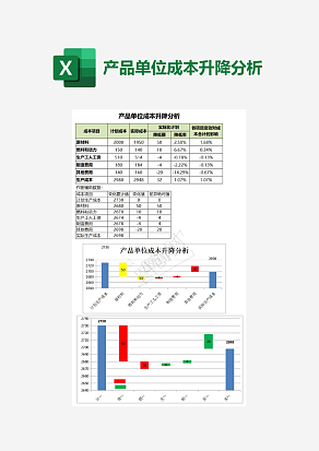 产品单位成本升降分析