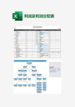 利润及利润分配表
