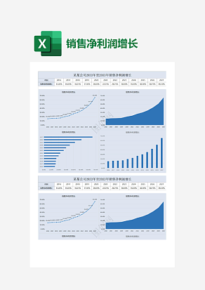 销售净利润增长