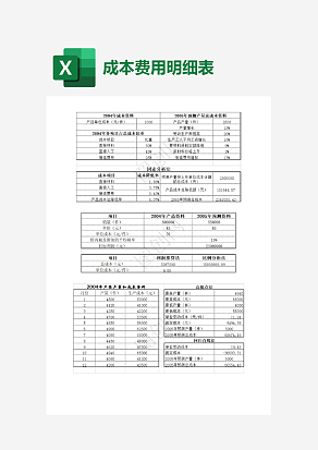 历年成本及预测表