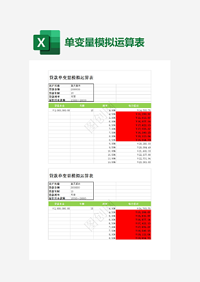 贷款单变量模拟运算表