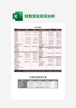 超市负债变化状况分析