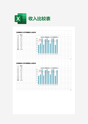 月销售收入与平均销售收入比较表