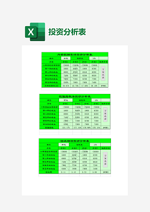 现值指数法投资分析表
