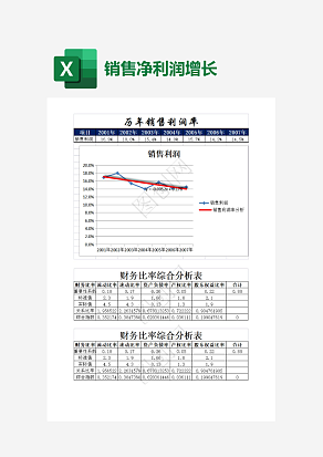 简约历年销售利润率表