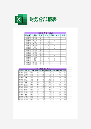 互联网公司销售部工资表