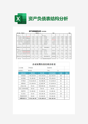 资产负债表结构分析