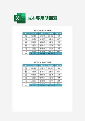 各月生产成本年度比较表