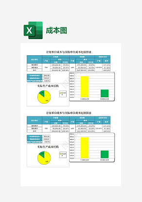 单位成本与实际单位成本比较图表