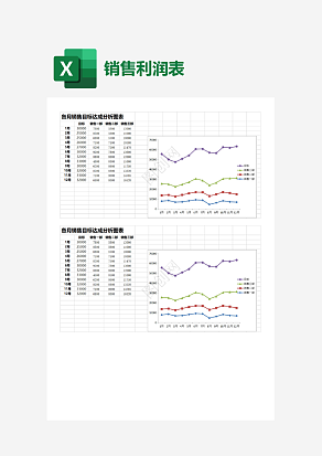各月销售目标达成分析图表