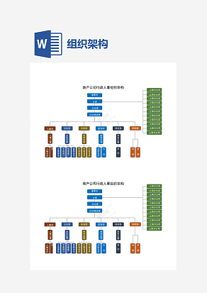 地产公司行政人事組织架构