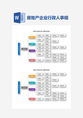 企业行政人事组织架构