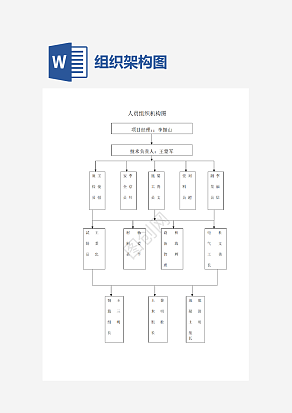 公司人员组织机构图表
