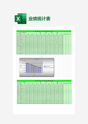 企业员工业绩统计表