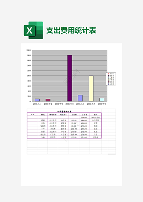 日常费用柱状统计图统计
