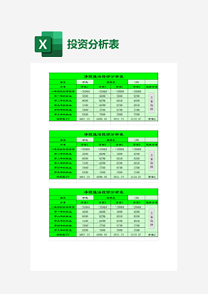净现值法投资分析表