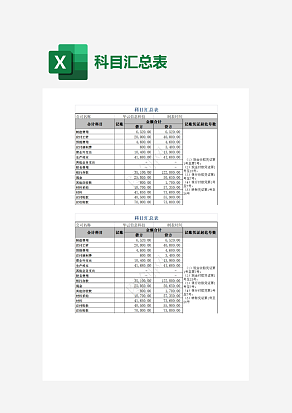 华云信息科技科目汇总表