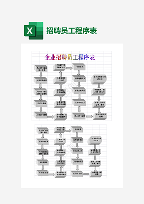 企业招聘员工程序表