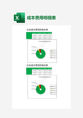 行业成本费用结构分析表