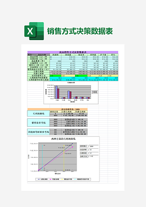 超市商品销售方式决策数据表