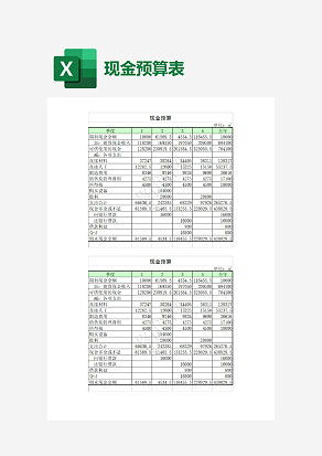 绿色表头公司现金预算表