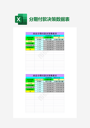 彩色商品分期付款决策数据表