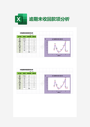 8月逾期未收回款项分析