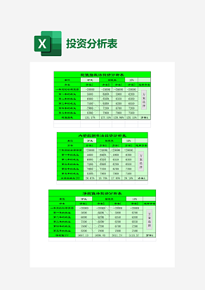 现值指数法投资分析表