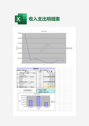 公司收入损益变化曲线