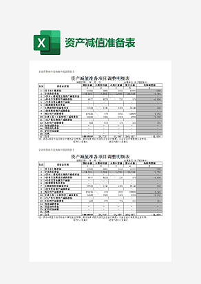 资产减值准备项目调整明细表
