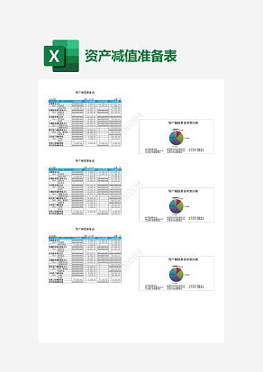 公司资产减值准备表