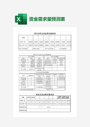 回归分析法资金需求量预测