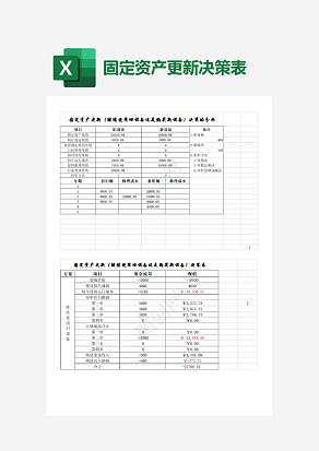 固定资产更新决策的分析
