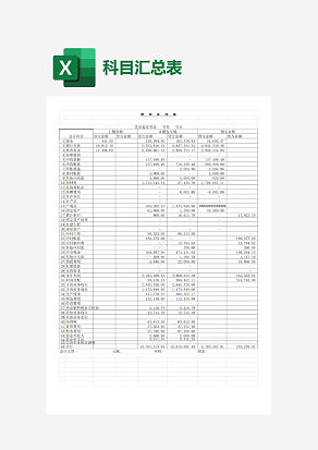 公司财务科目汇总表
