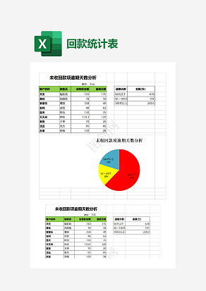 未收回款项逾期天数分析