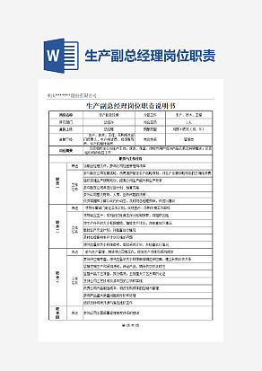 生产副总经理总经理岗位职责说明书word模板