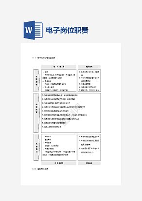 电子商务岗位职责