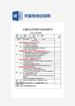 淘宝天猫各岗位说明书电商运营必备工具说明