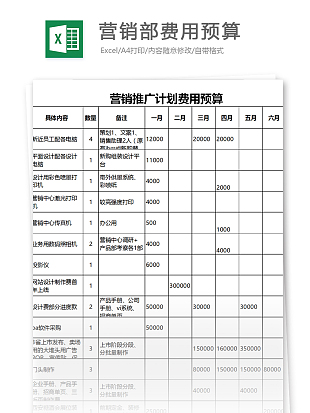 公司营销推广计划费用预算情况表excle表格模板