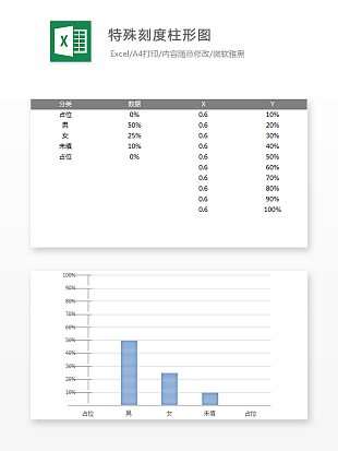 特殊刻度柱形图数据对比