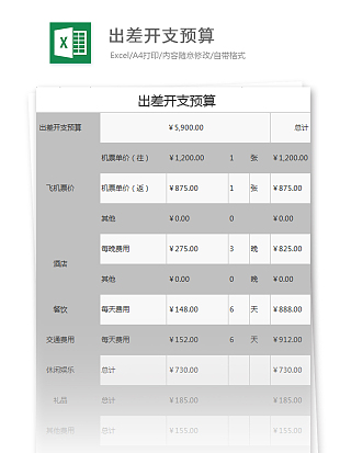 公司部门公出出差开支预算表格模板